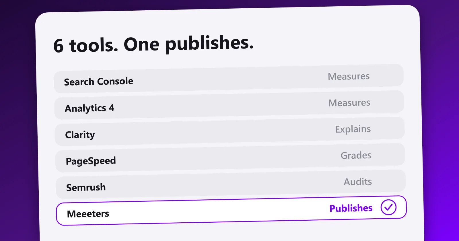 The six-tool SEO stack: Search Console, Analytics, Clarity, PageSpeed Insights, Semrush and Meeeters, sorted by the job each one does