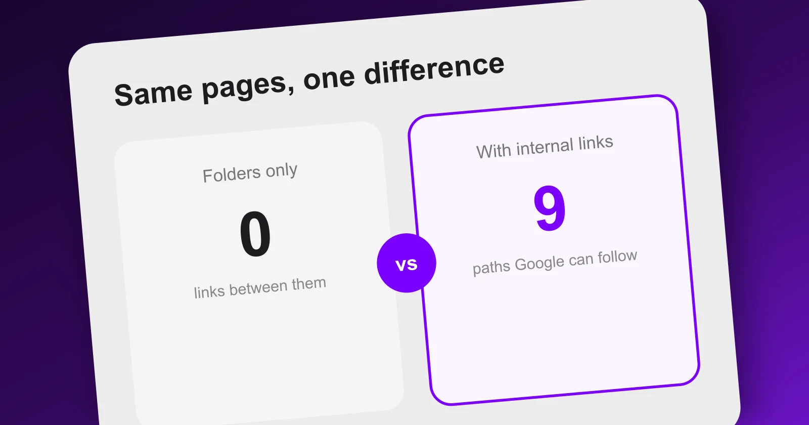 Two identical site trees side by side, one with links between pages and one without