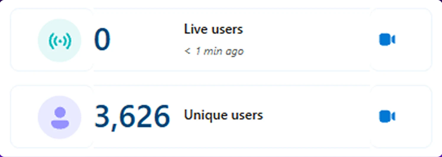 Unique visitors on meeeters.com, live audience panel